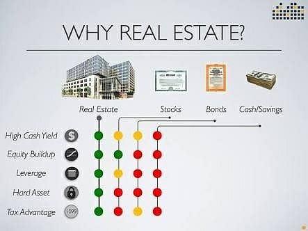 Real Estate,Apartment And Condo,Property Management,Real Estate Agent,Real Estate Investing,Building House